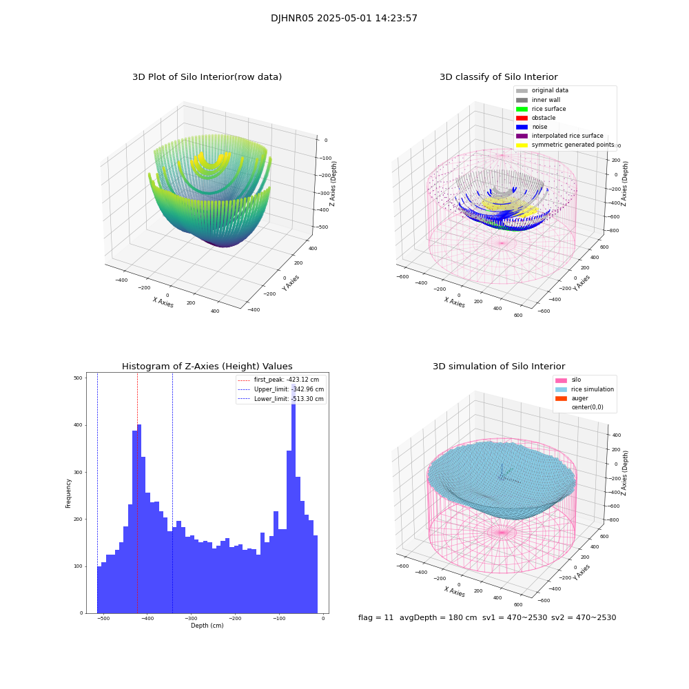 lidar visual vms_img