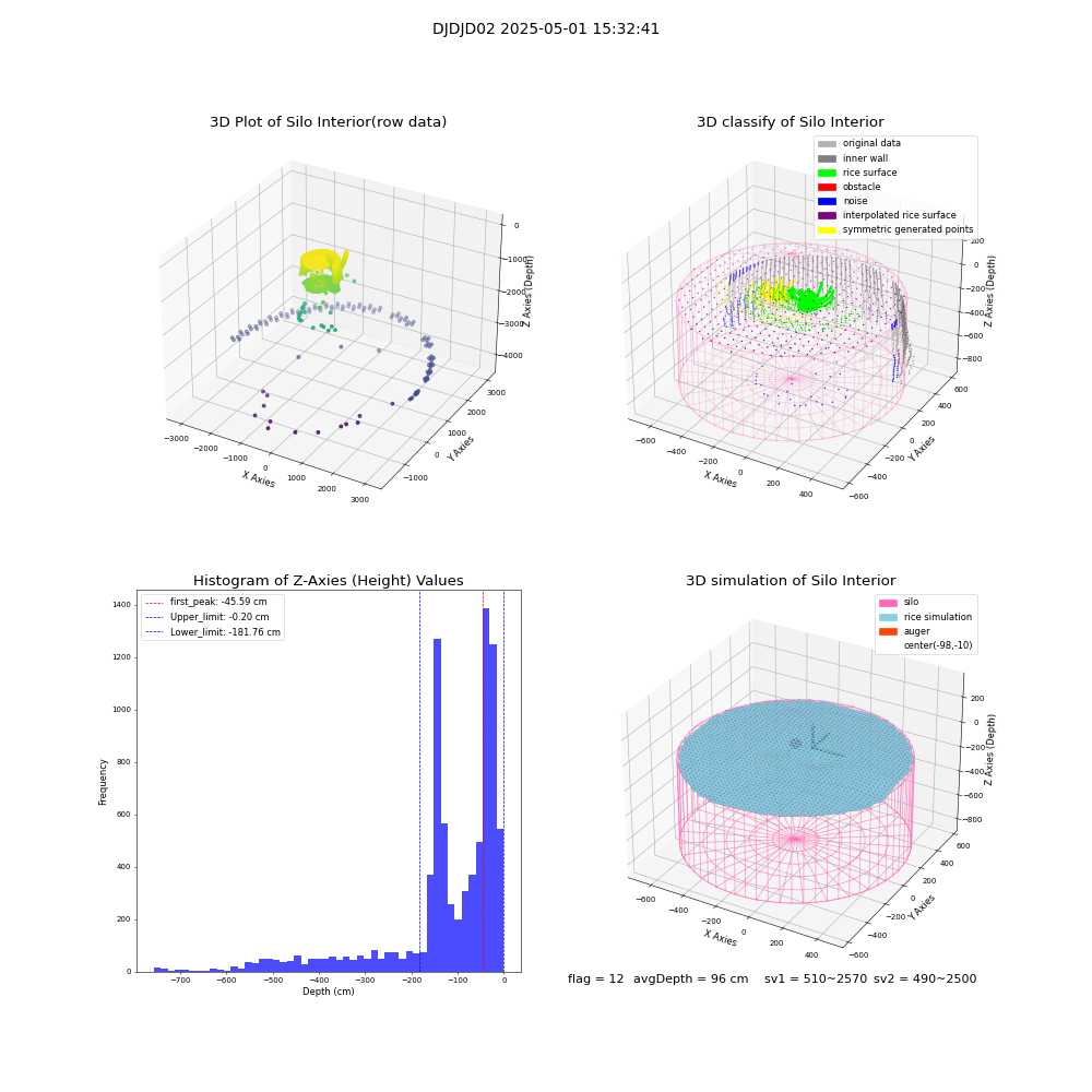 lidar visual vms_img