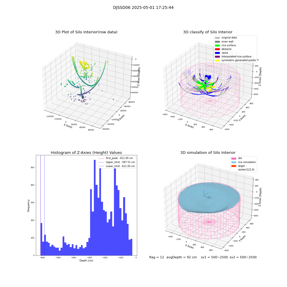 lidar visual vms_img