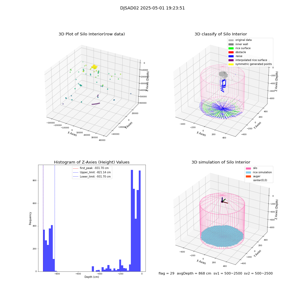 lidar visual vms_img