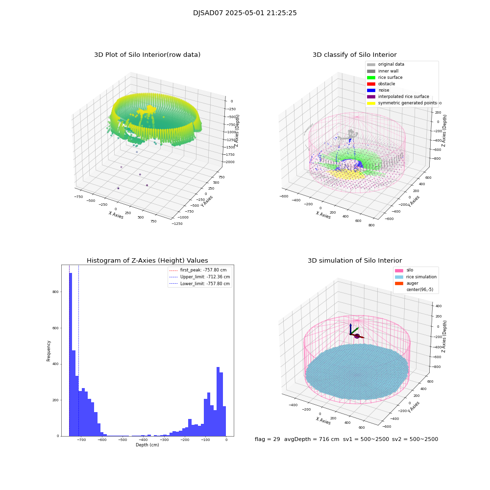 lidar visual vms_img