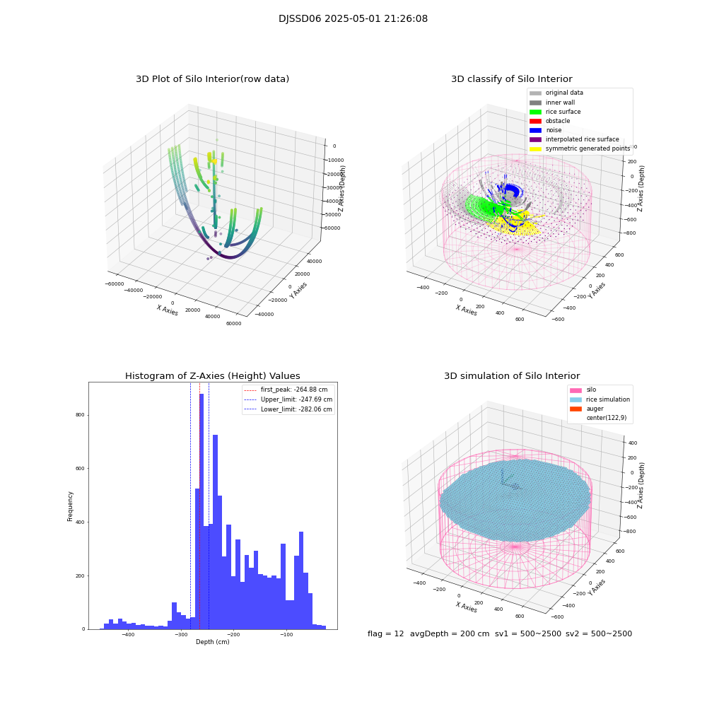 lidar visual vms_img