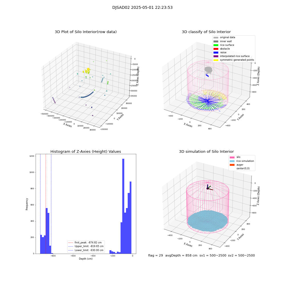 lidar visual vms_img