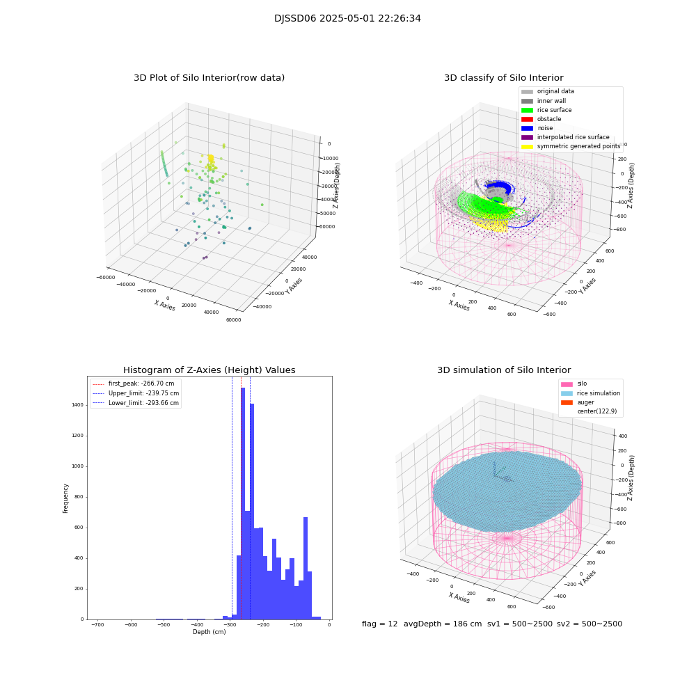 lidar visual vms_img
