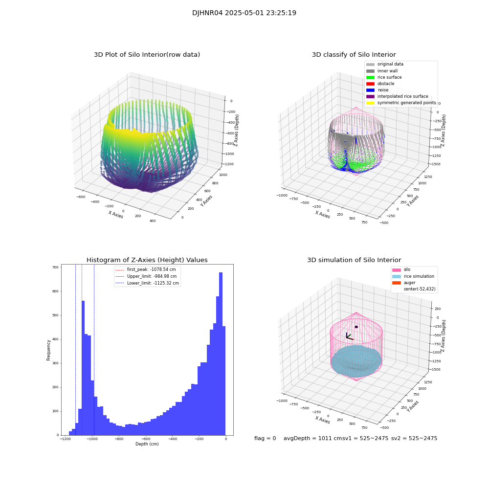 lidar visual vms_img