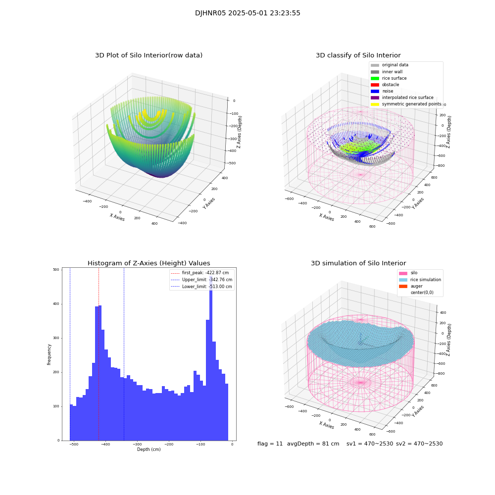 lidar visual vms_img