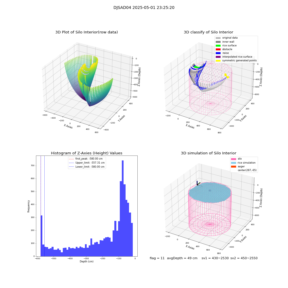 lidar visual vms_img