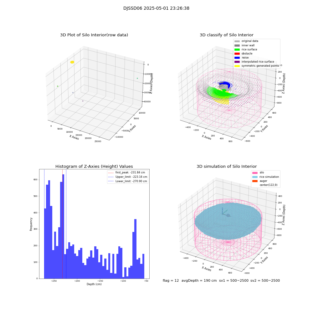 lidar visual vms_img
