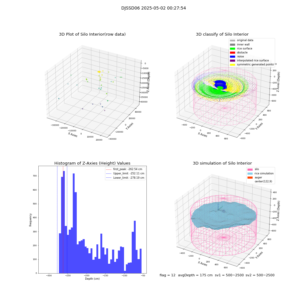 lidar visual vms_img