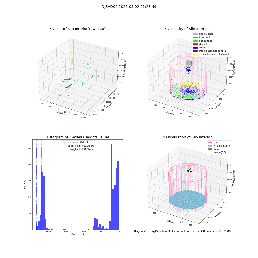 lidar visual vms_img