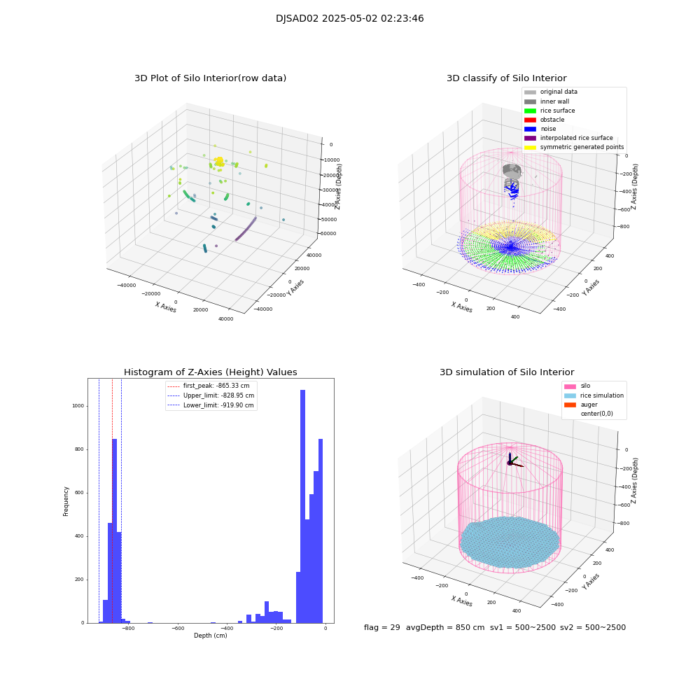 lidar visual vms_img