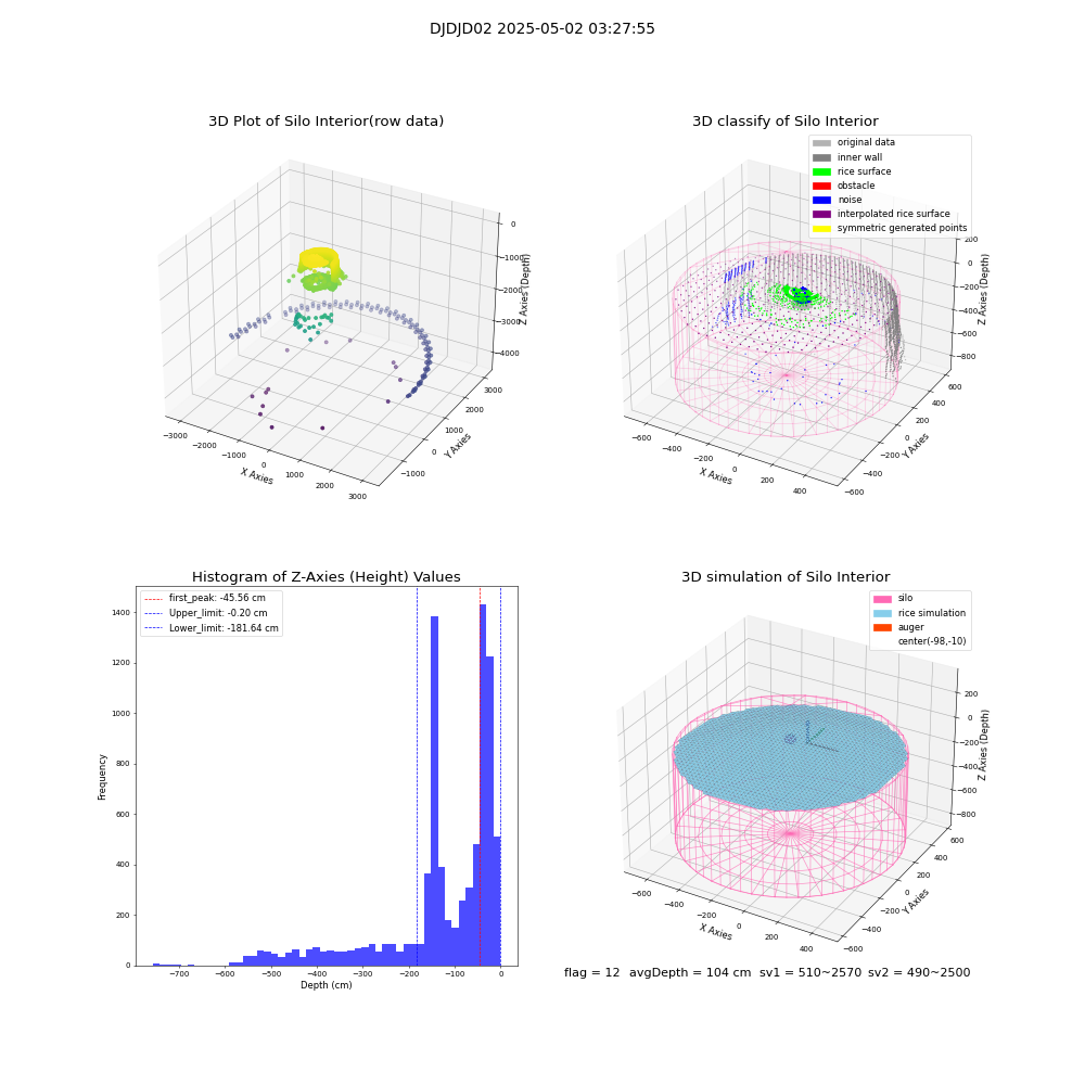 lidar visual vms_img