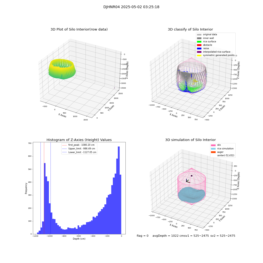 lidar visual vms_img
