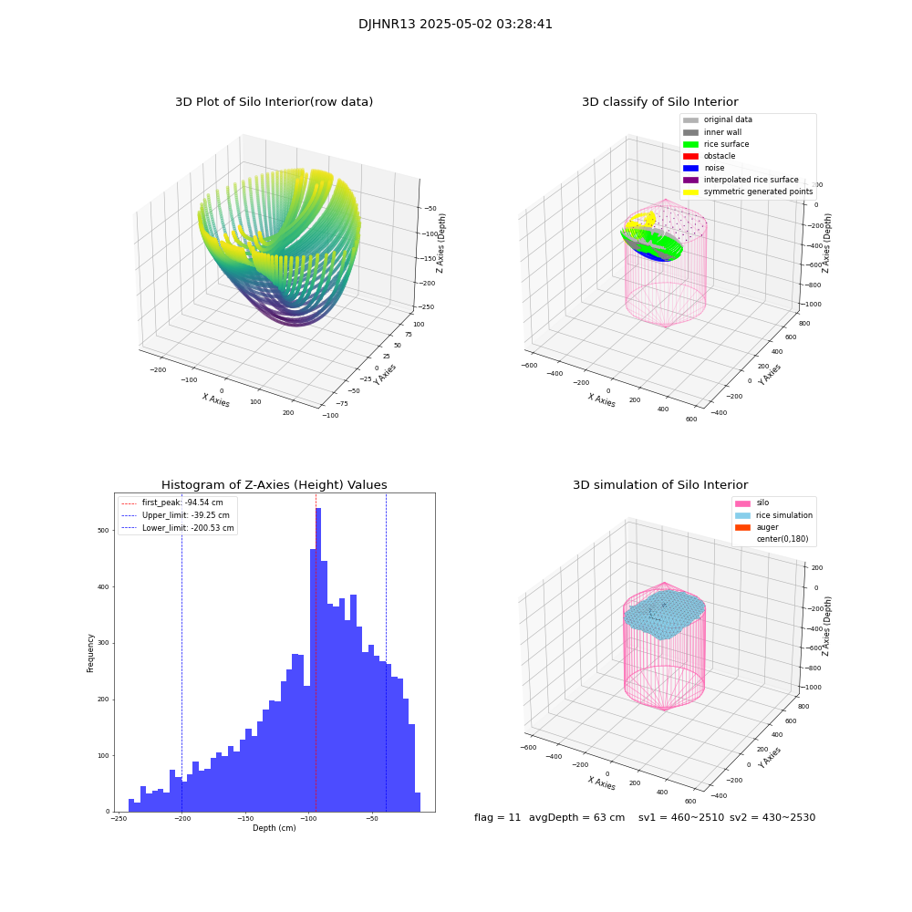 lidar visual vms_img