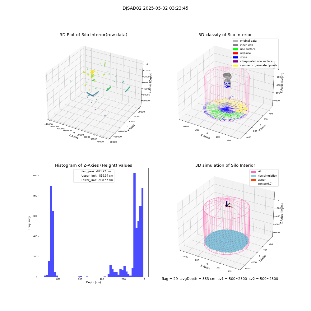 lidar visual vms_img