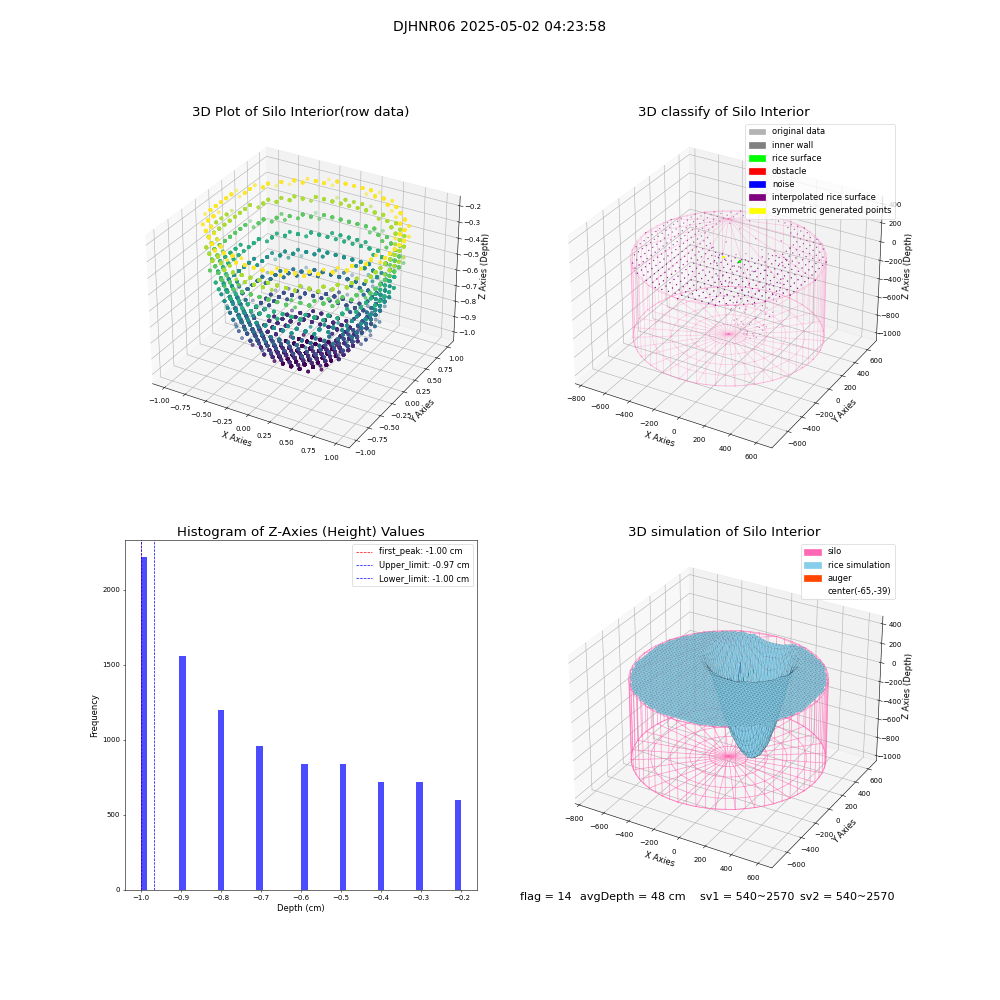 lidar visual vms_img