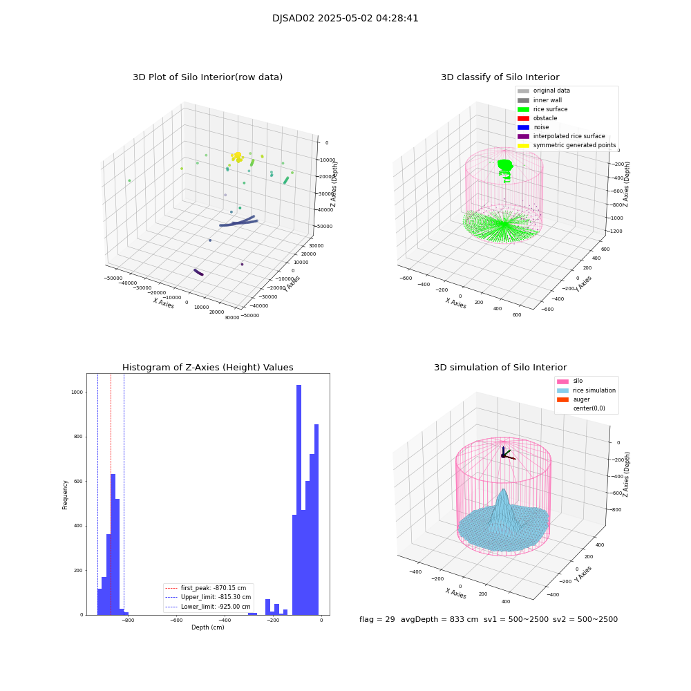 lidar visual vms_img