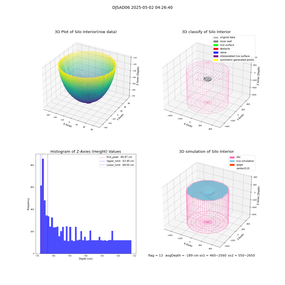 lidar visual vms_img