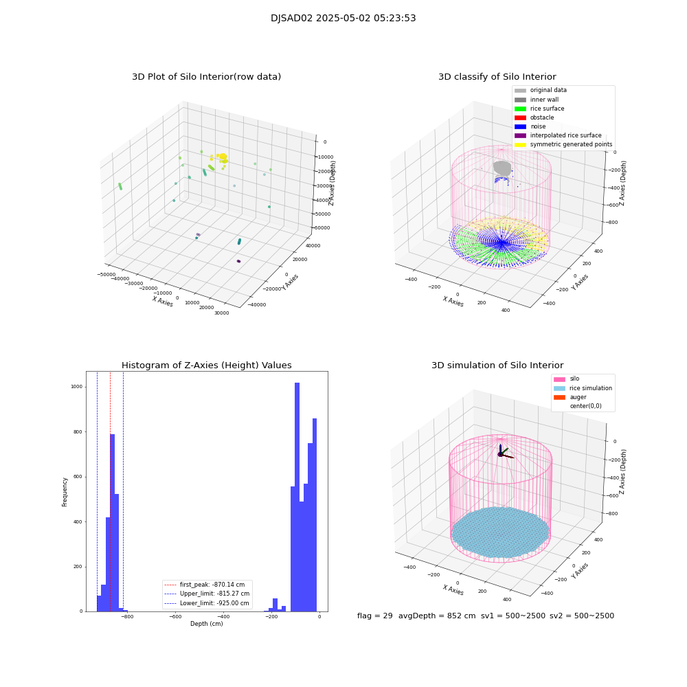 lidar visual vms_img