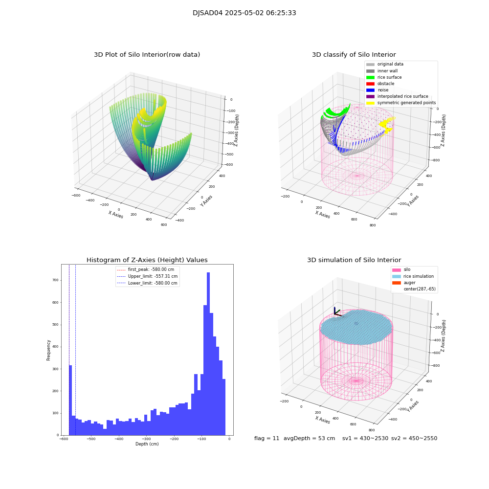 lidar visual vms_img