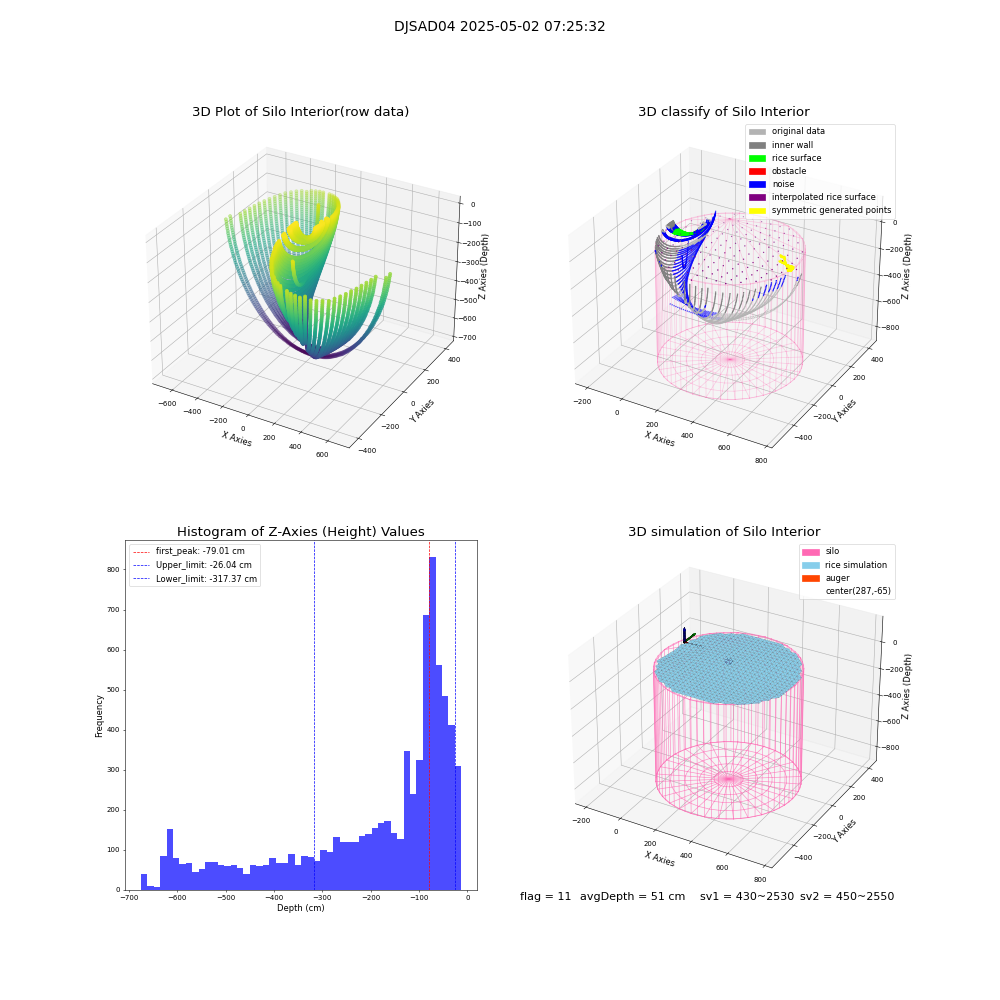 lidar visual vms_img