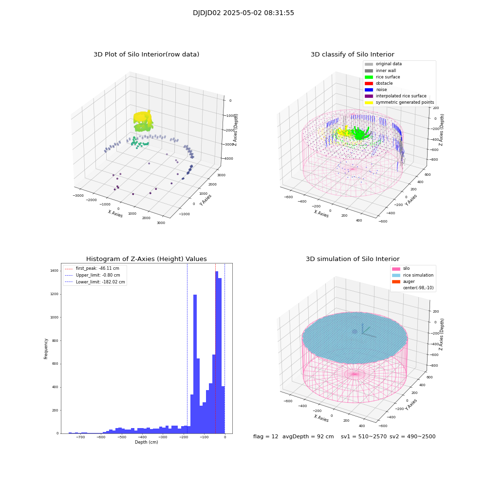 lidar visual vms_img