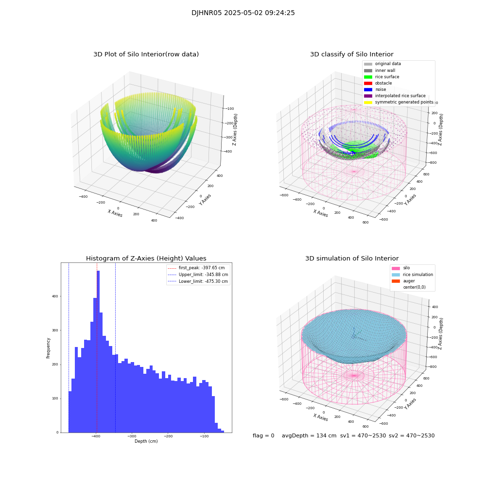 lidar visual vms_img