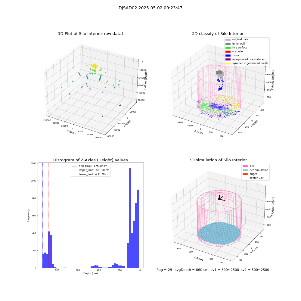 lidar visual vms_img