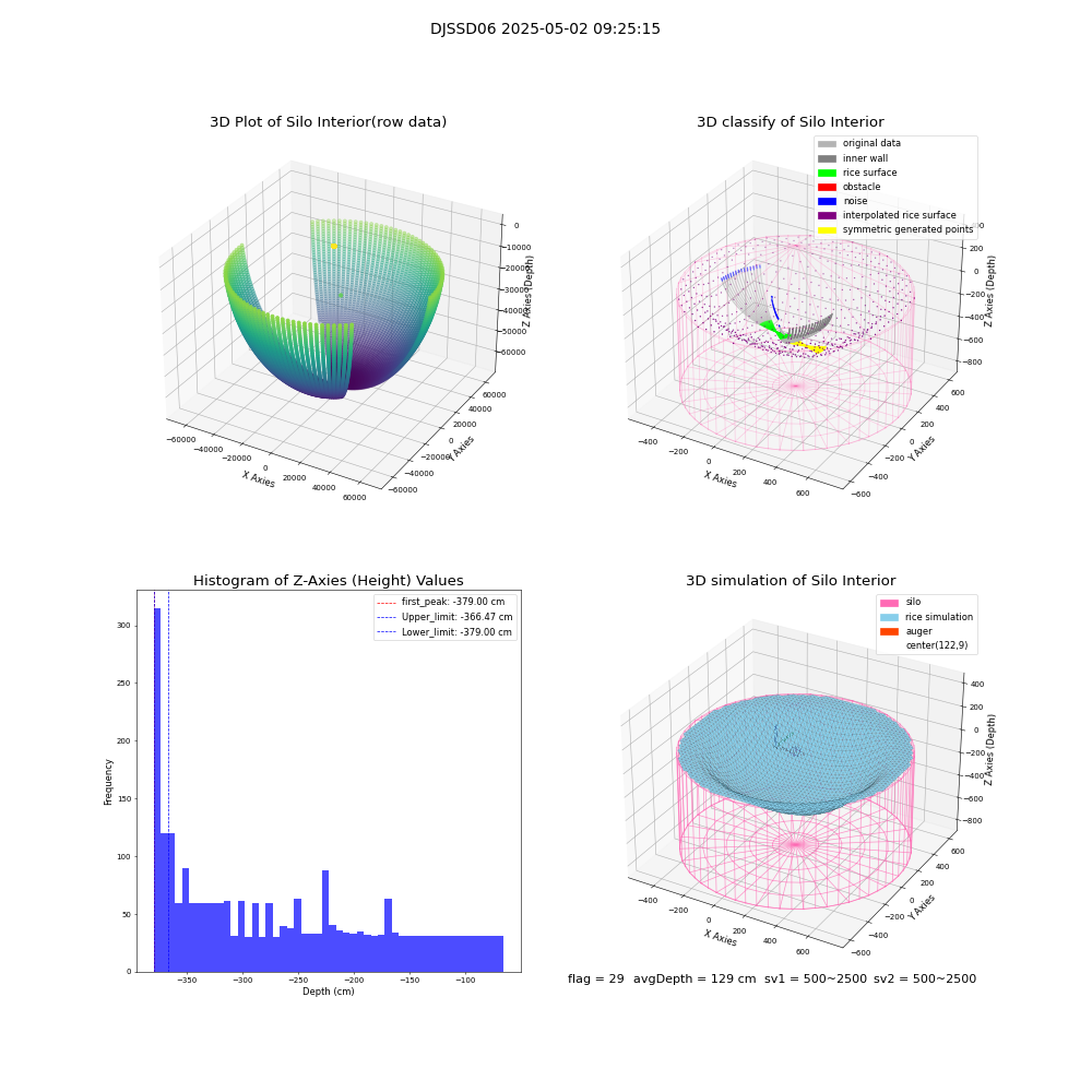 lidar visual vms_img