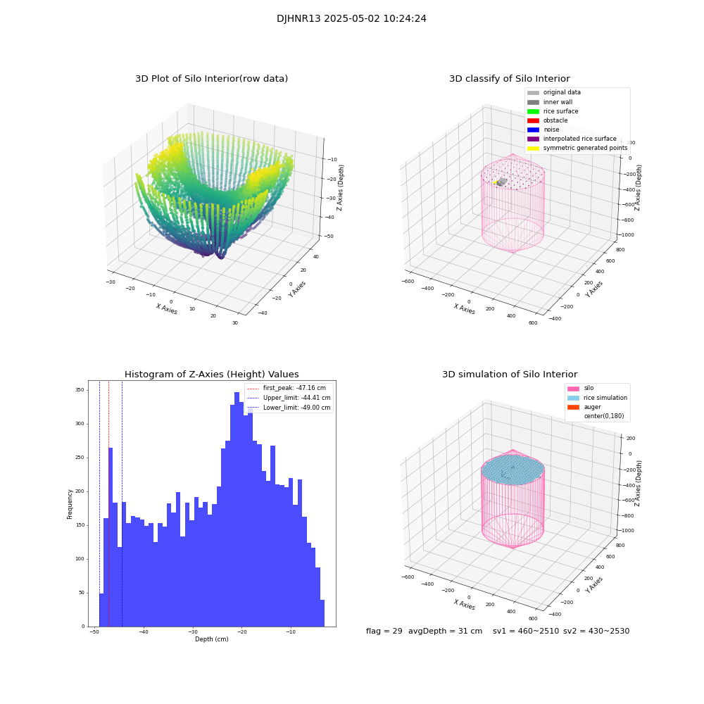 lidar visual vms_img