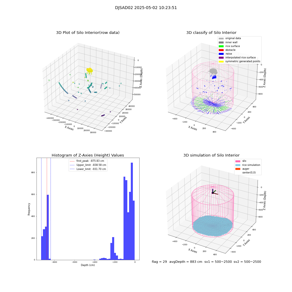 lidar visual vms_img