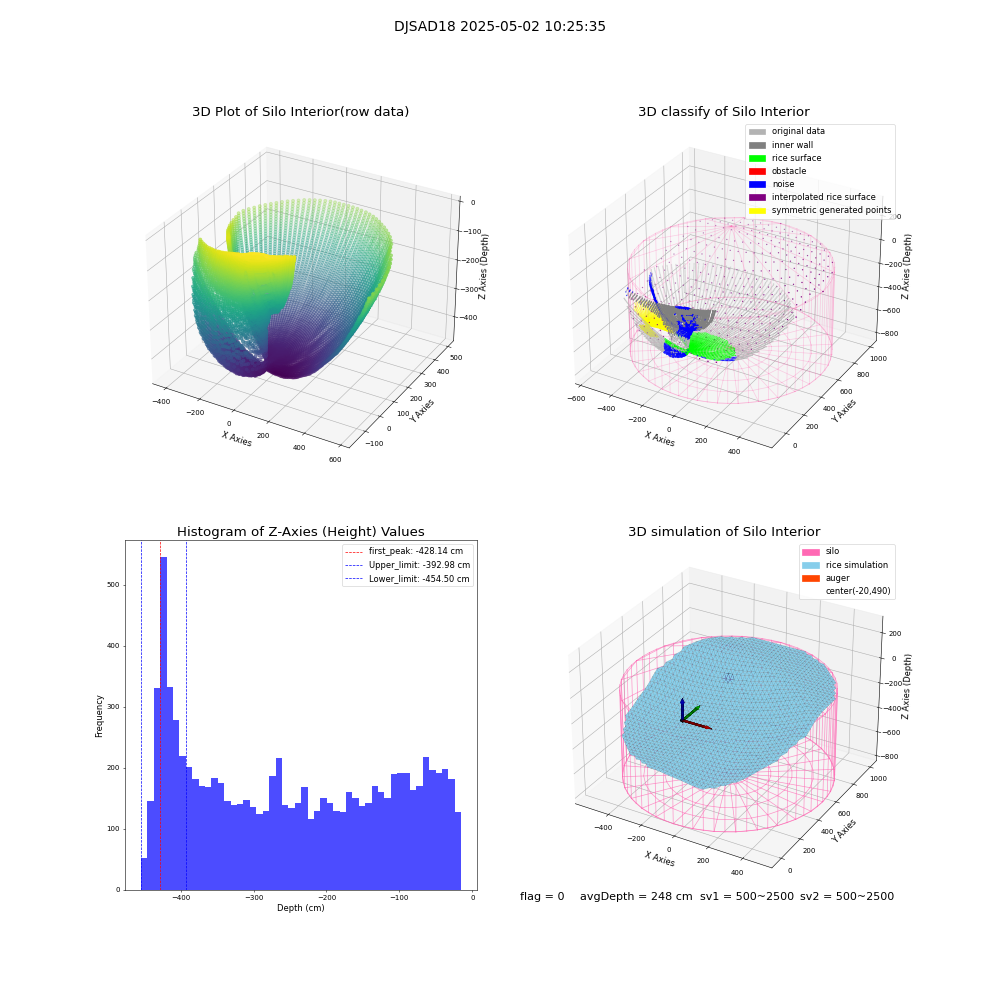 lidar visual vms_img