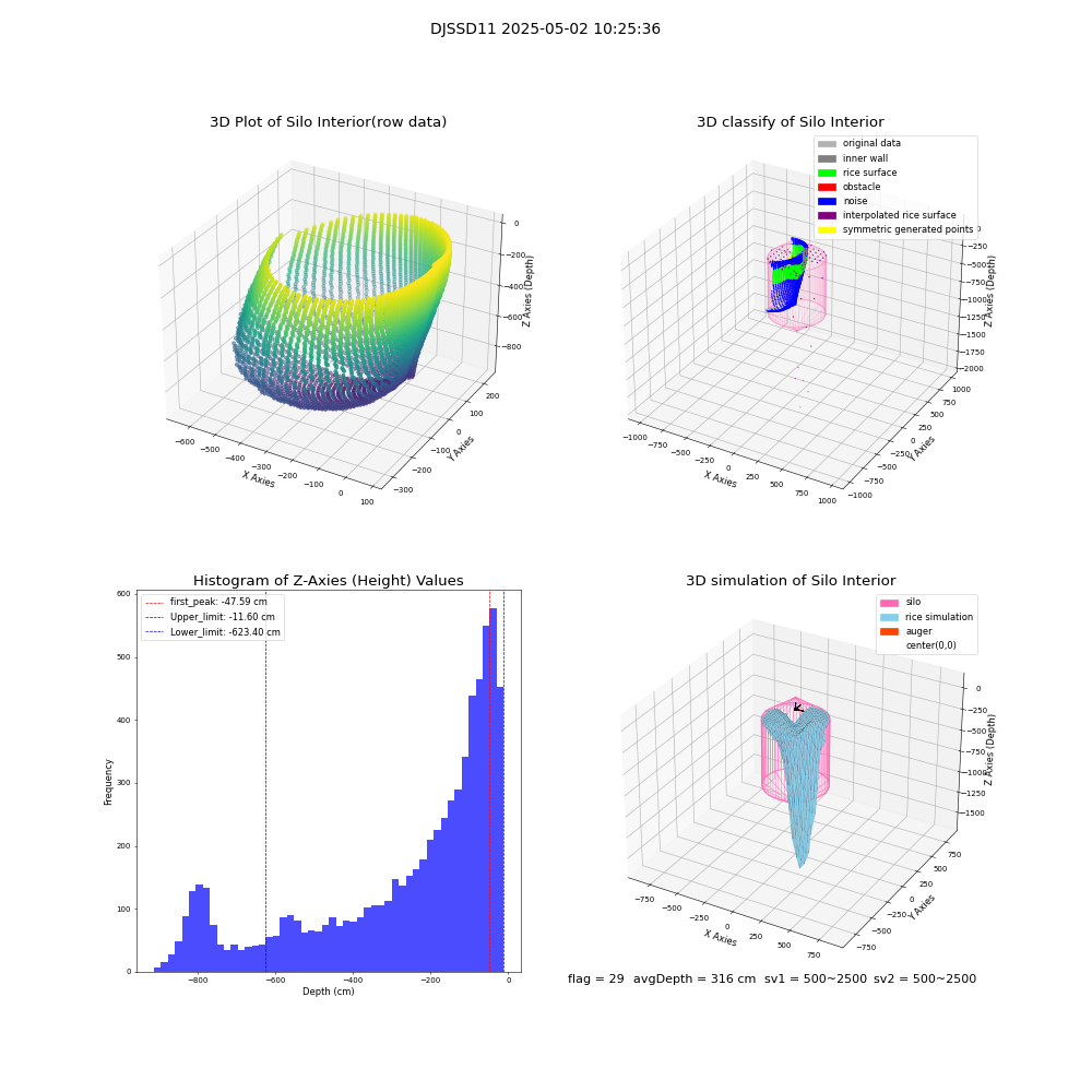 lidar visual vms_img