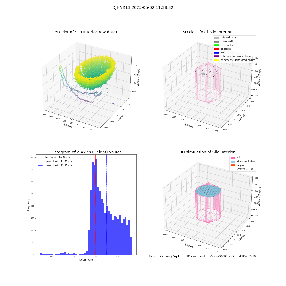 lidar visual vms_img