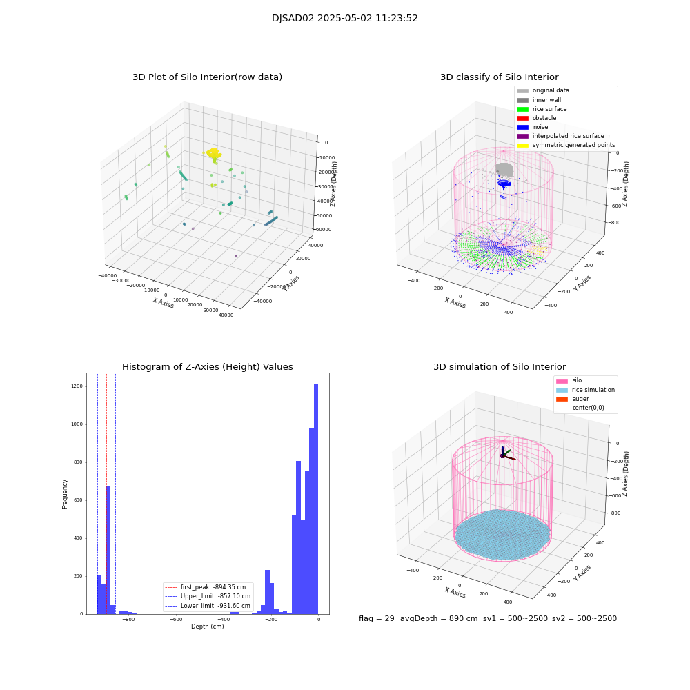 lidar visual vms_img