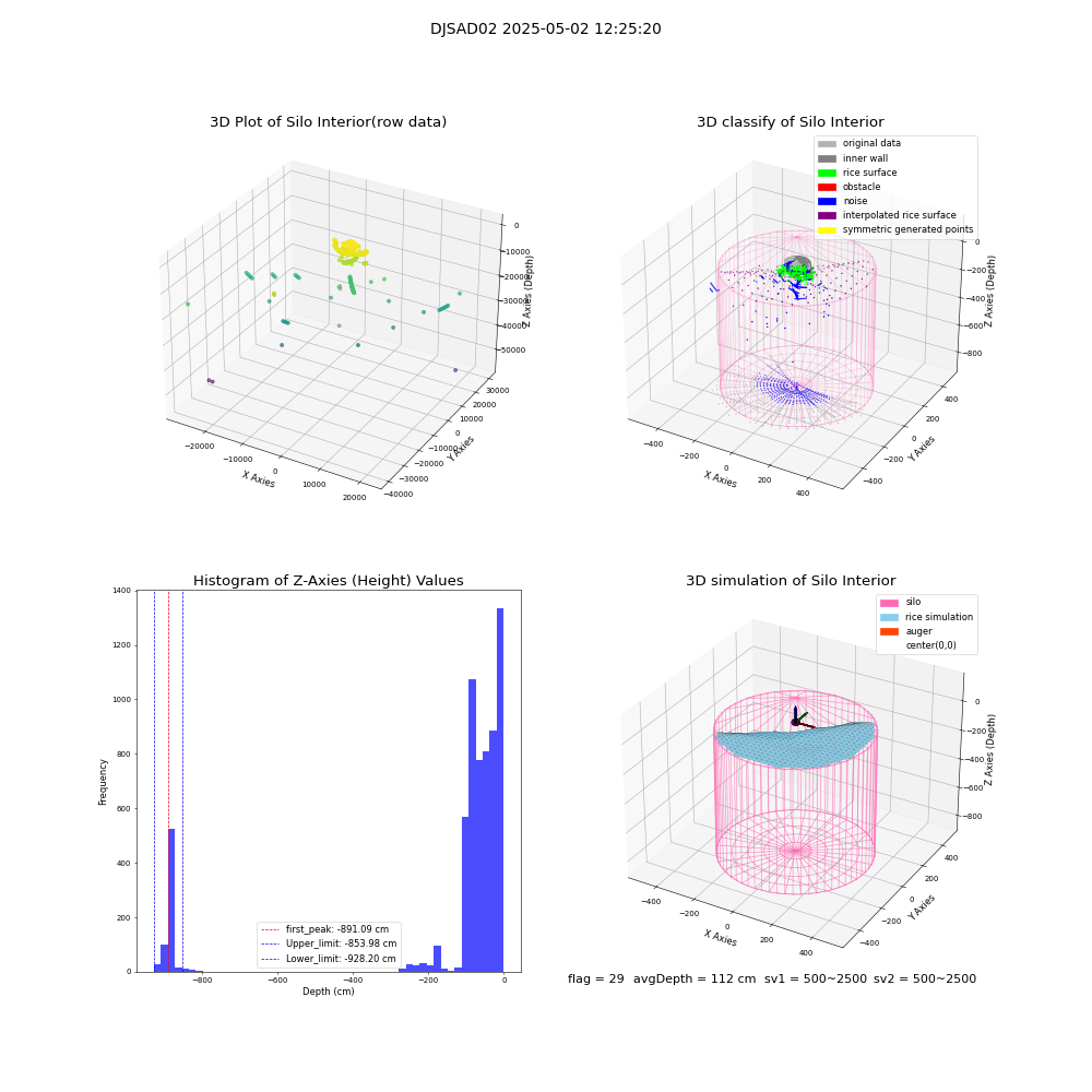 lidar visual vms_img