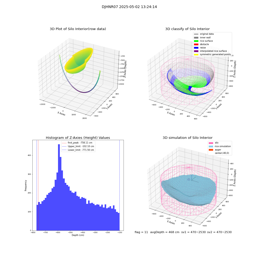 lidar visual vms_img