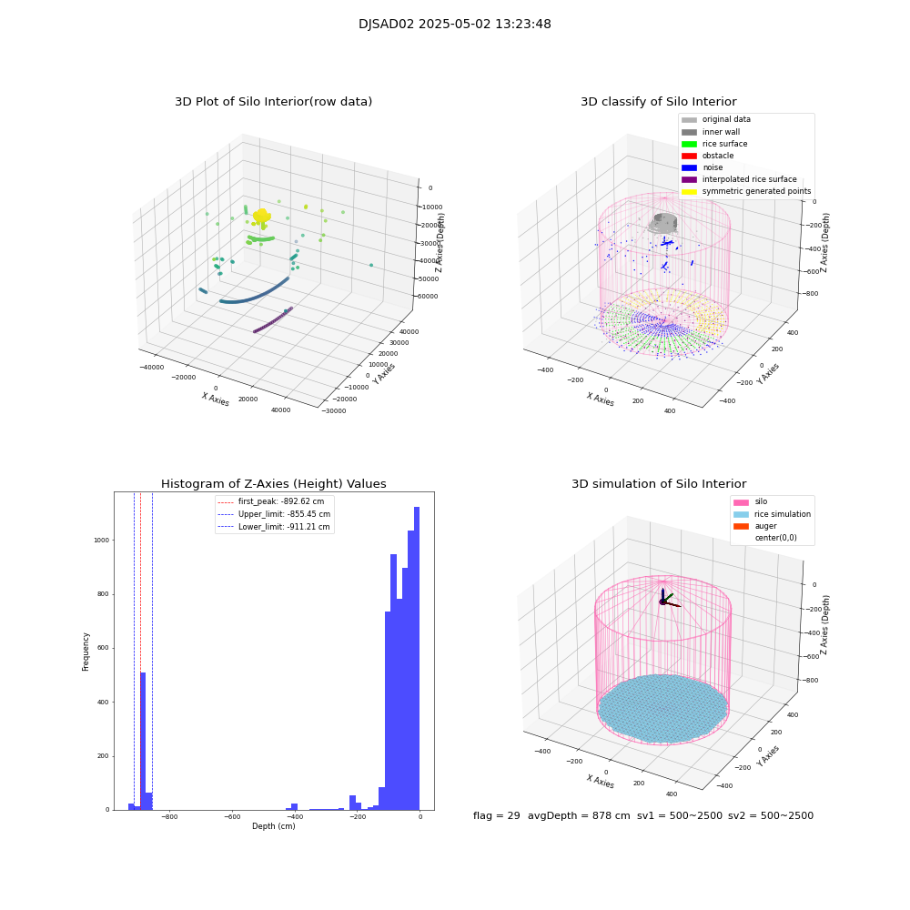 lidar visual vms_img