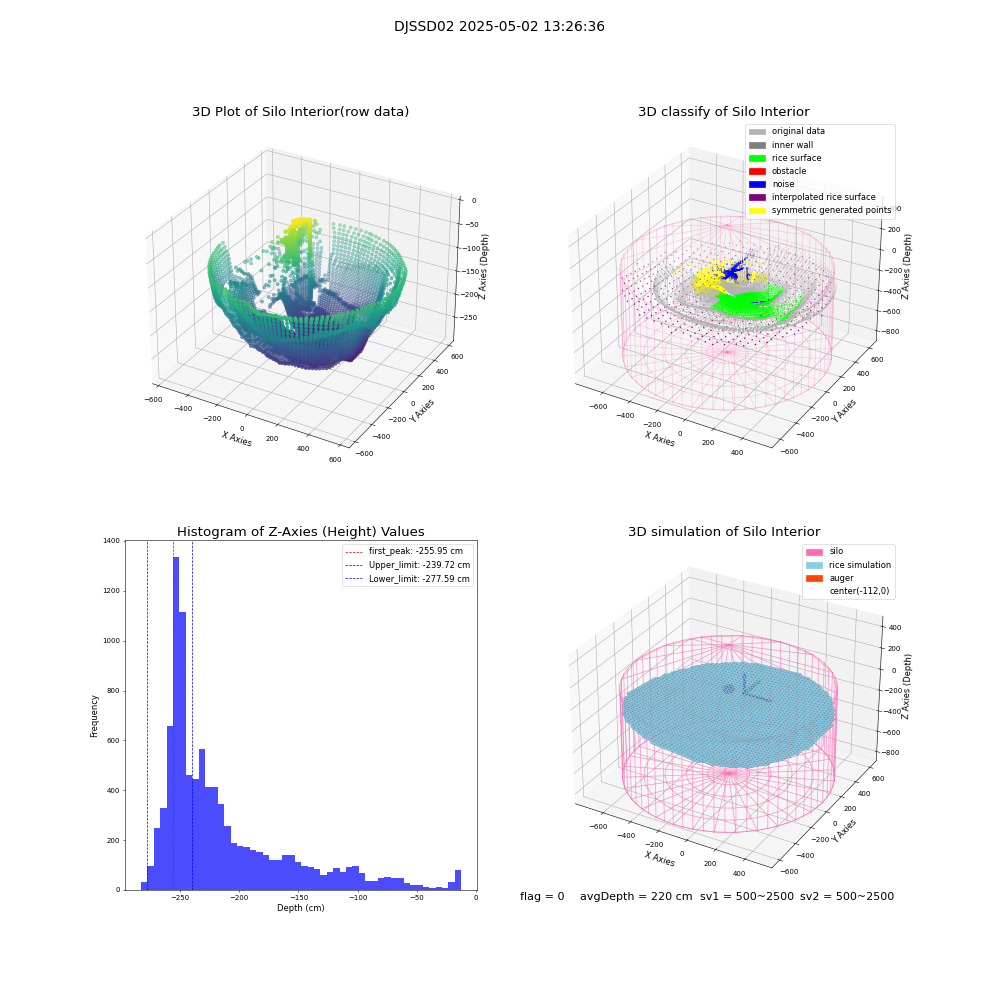 lidar visual vms_img