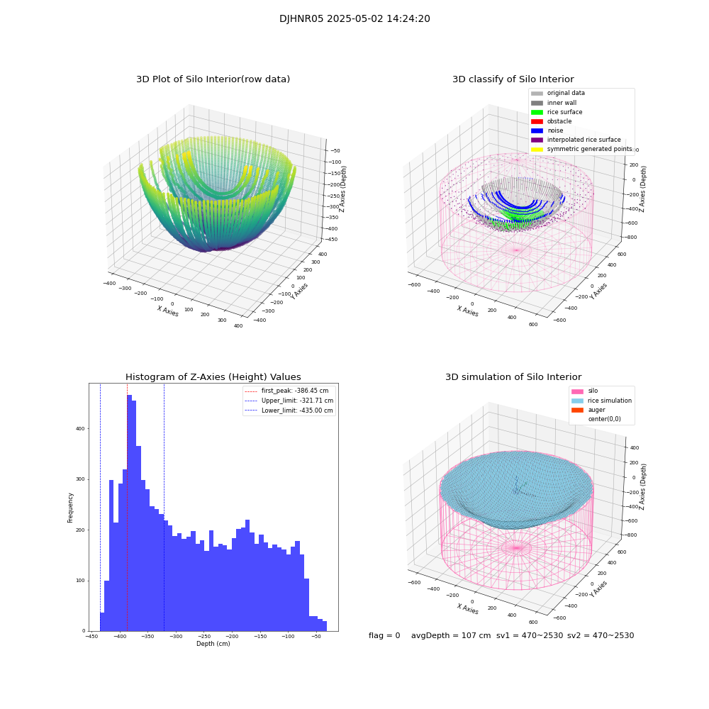 lidar visual vms_img