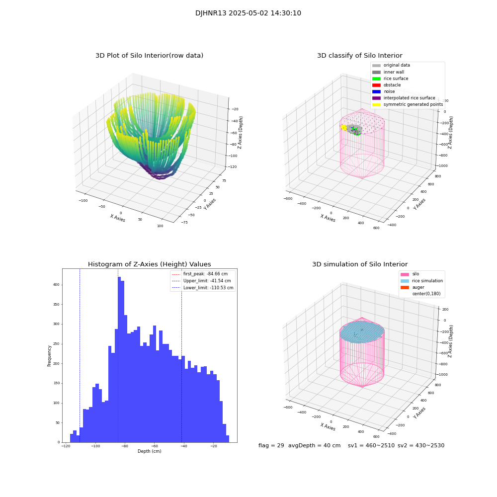 lidar visual vms_img