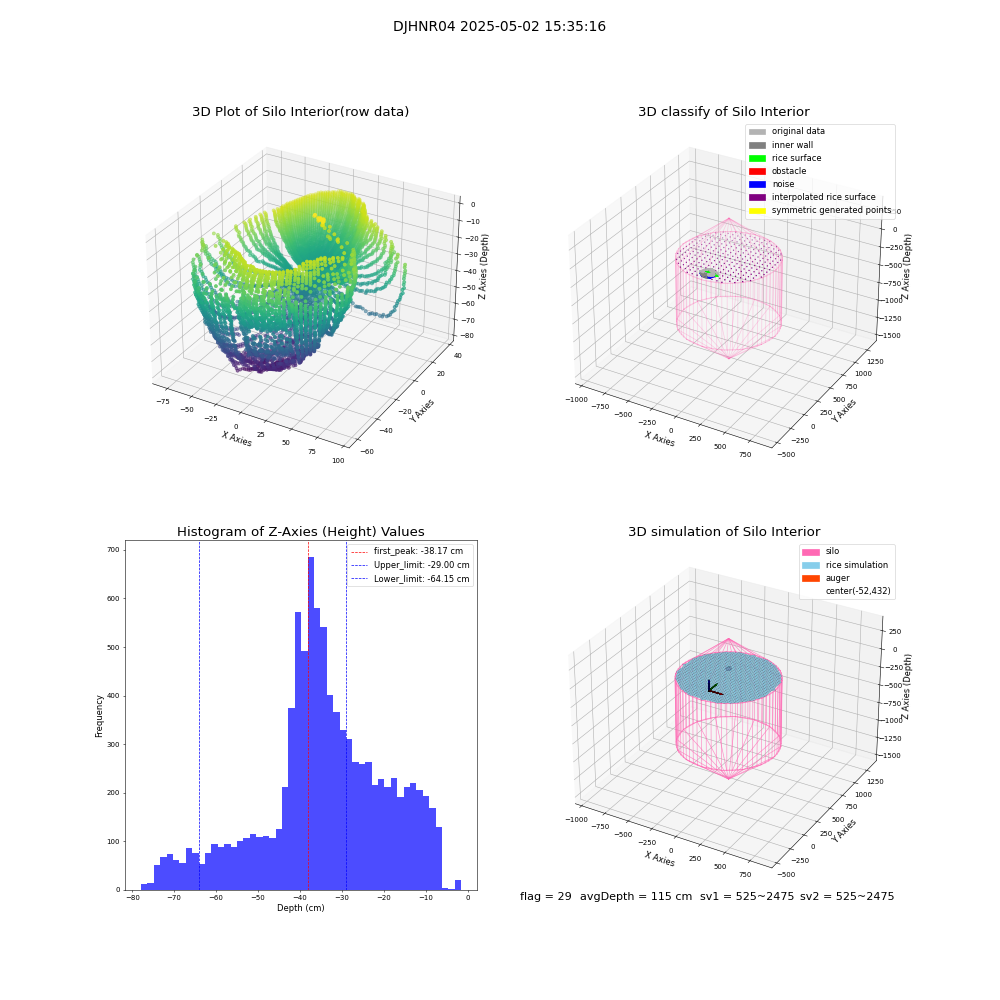lidar visual vms_img