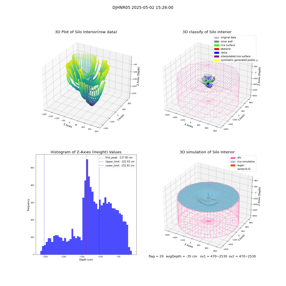 lidar visual vms_img