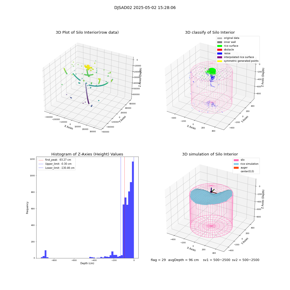 lidar visual vms_img