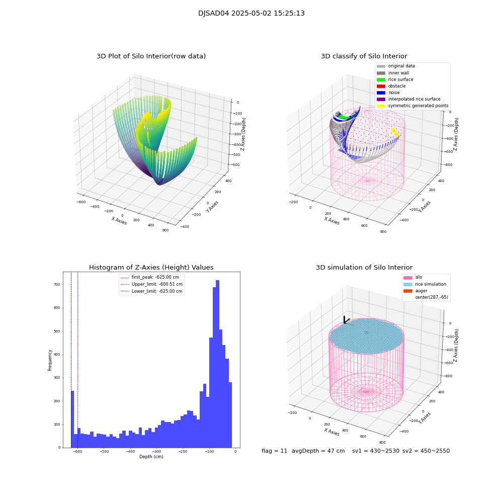 lidar visual vms_img