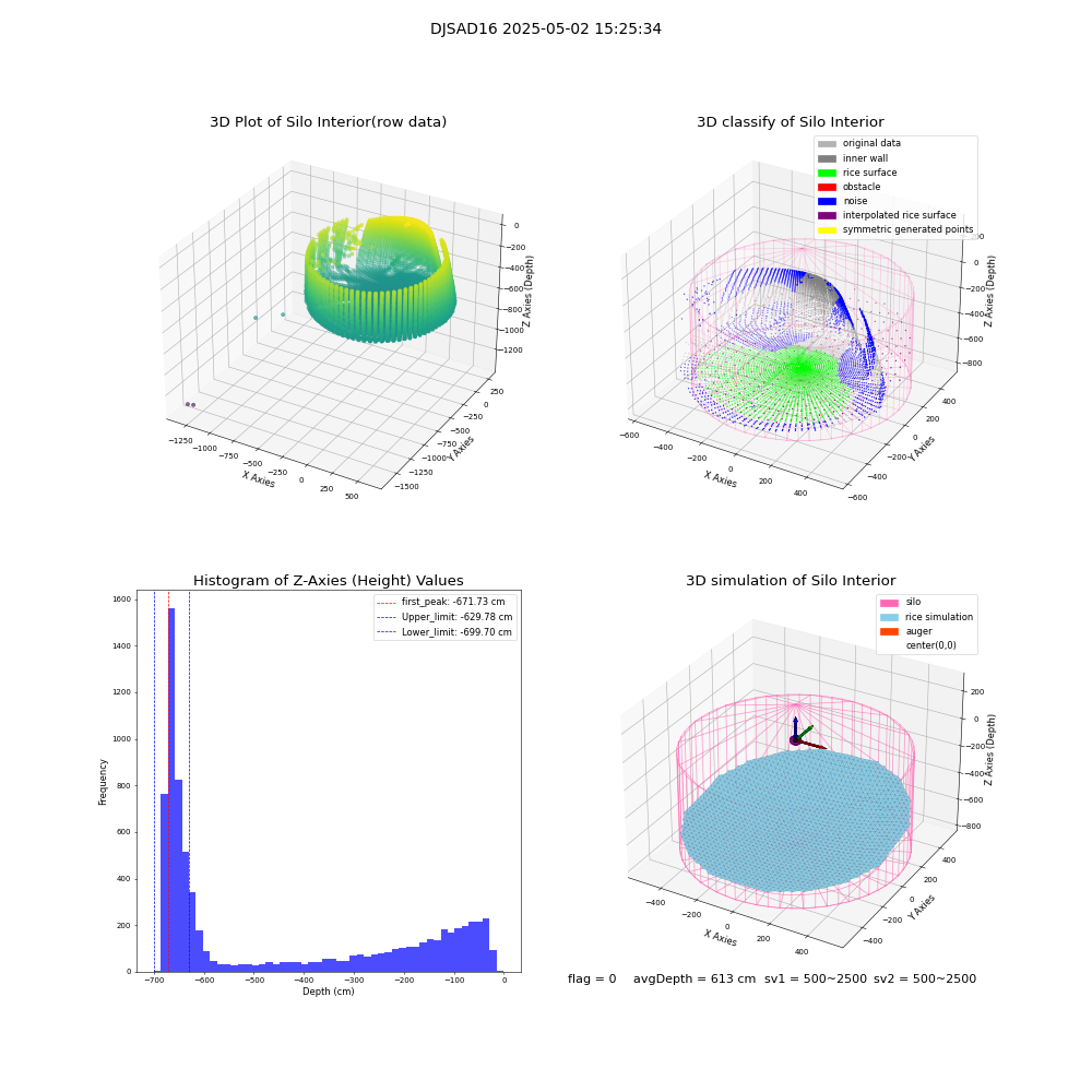 lidar visual vms_img