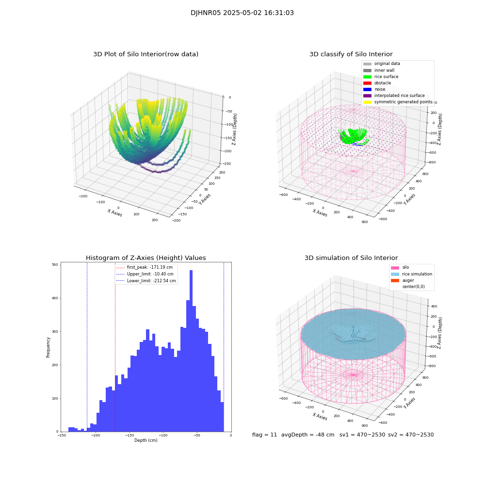 lidar visual vms_img