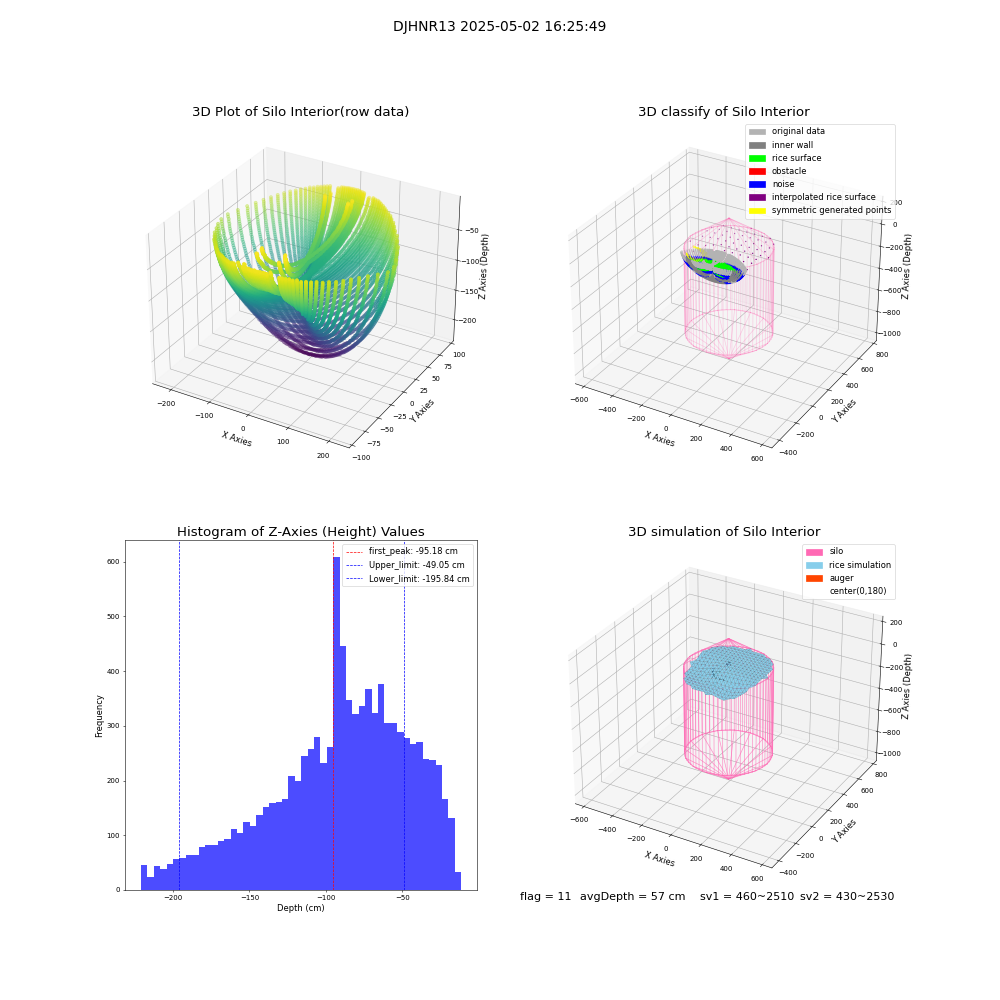 lidar visual vms_img