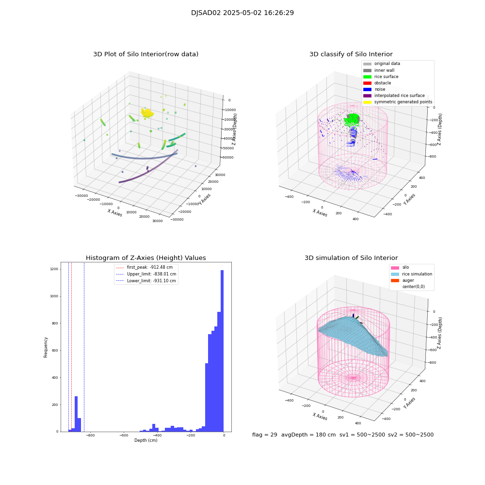 lidar visual vms_img