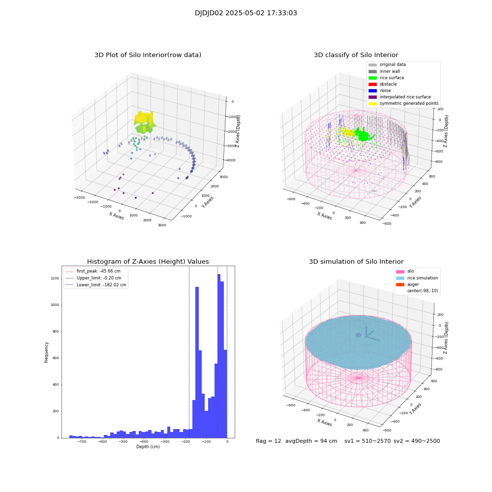 lidar visual vms_img